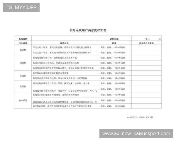 新闻中心专题呈现客户满意度调研报告展现品牌全新形象，请简述客户满意度调查流程